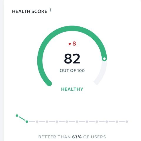 Graph displaying website health